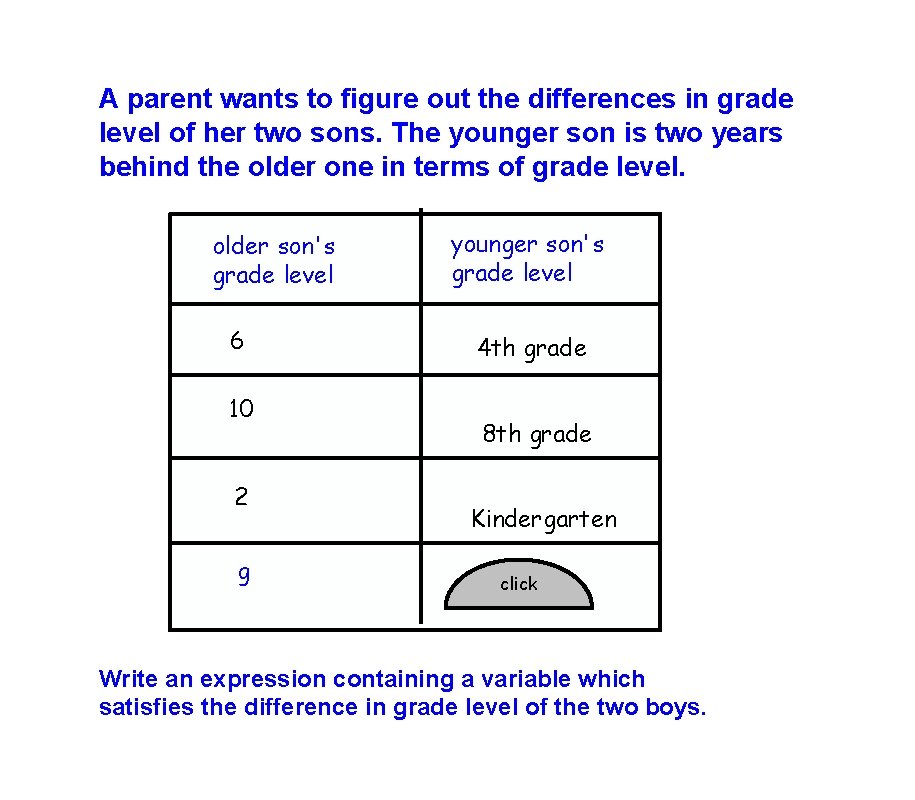 A parent wants to figure out the differences in grade level of her two