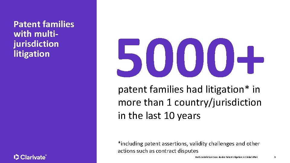 Patent families with multijurisdiction litigation 5000+ patent families had litigation* in more than 1