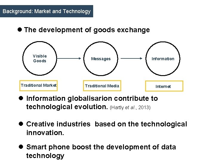Background: Market and Technology l The development of goods exchange Visible Goods Messages Information