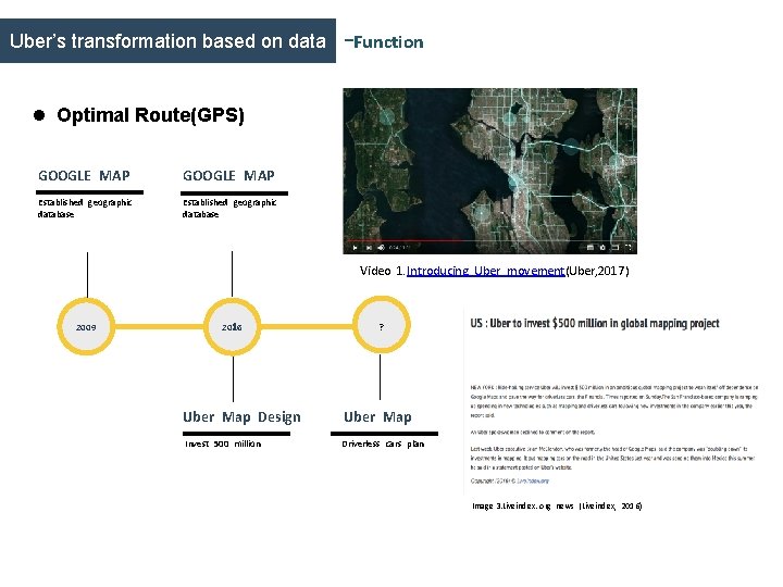 Uber’s transformation based on data -Function l Optimal Route(GPS) GOOGLE MAP Established geographic database