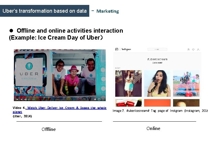Uber’s transformation based on data - Marketing l Offline and online activities interaction (Example: