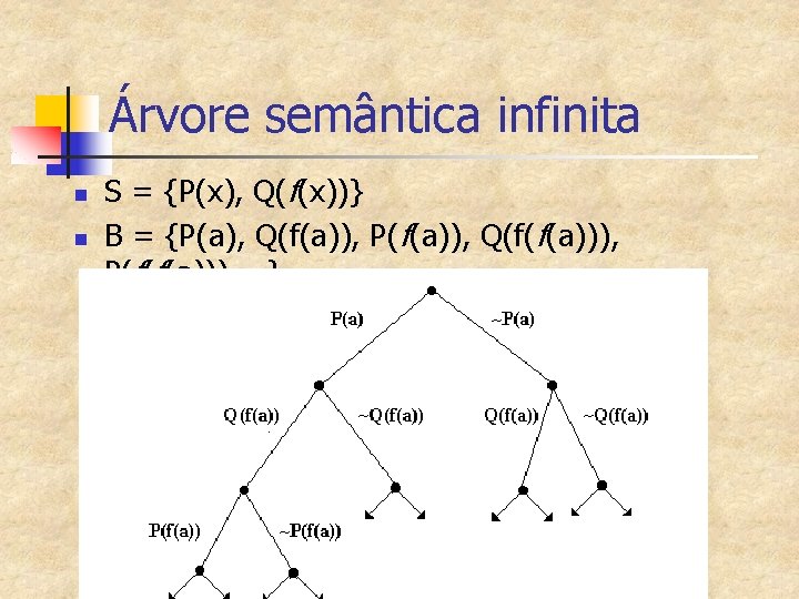 Árvore semântica infinita n n S = {P(x), Q(f(x))} B = {P(a), Q(f(a)), P(f(a)),