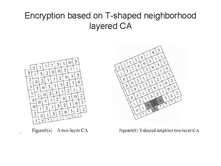 Encryption based on T-shaped neighborhood layered CA 