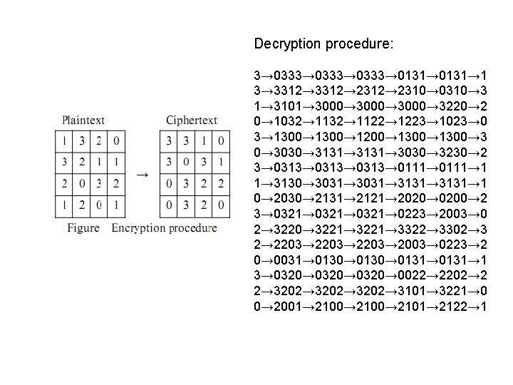 Decryption procedure: 3→ 0333→ 0131→ 1 3→ 3312→ 2312→ 2310→ 0310→ 3 1→ 3101→