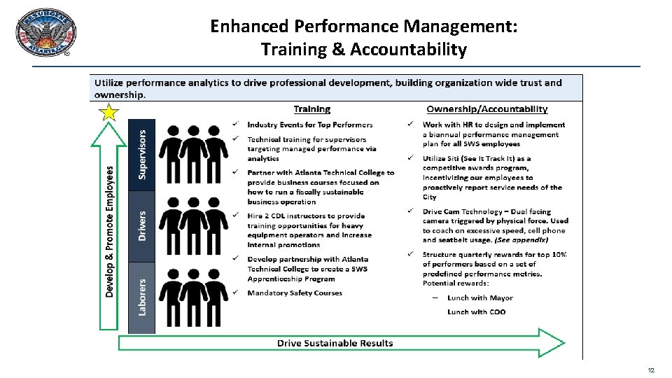 Enhanced Performance Management: Training & Accountability 12 