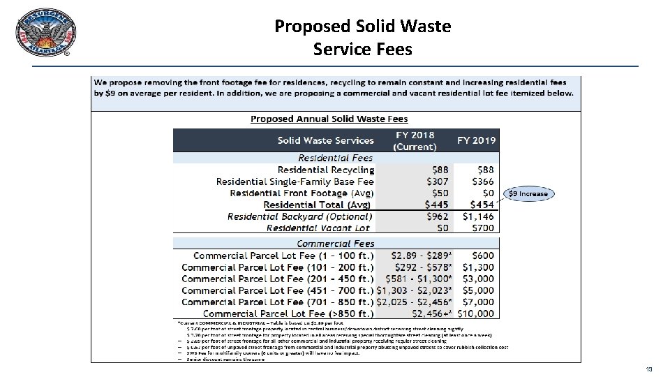Proposed Solid Waste Service Fees 13 