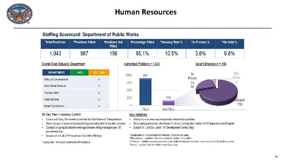 Human Resources 16 