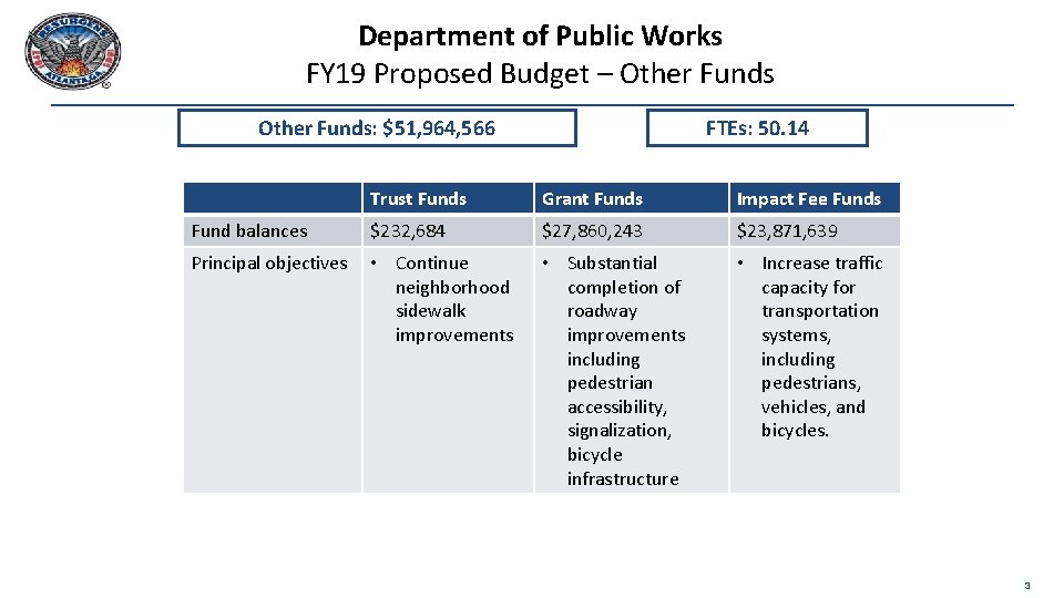 Department of Public Works FY 19 Proposed Budget – Other Funds: $51, 964, 566
