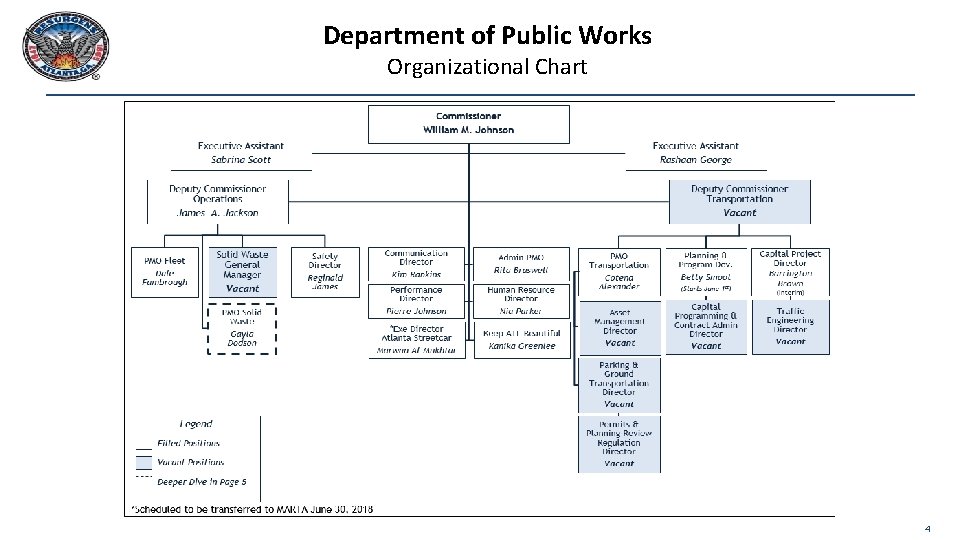 Department of Public Works Organizational Chart 4 