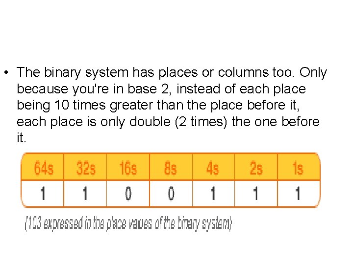 • The binary system has places or columns too. Only because you're in • The binary system has places or columns too. Only because you're in