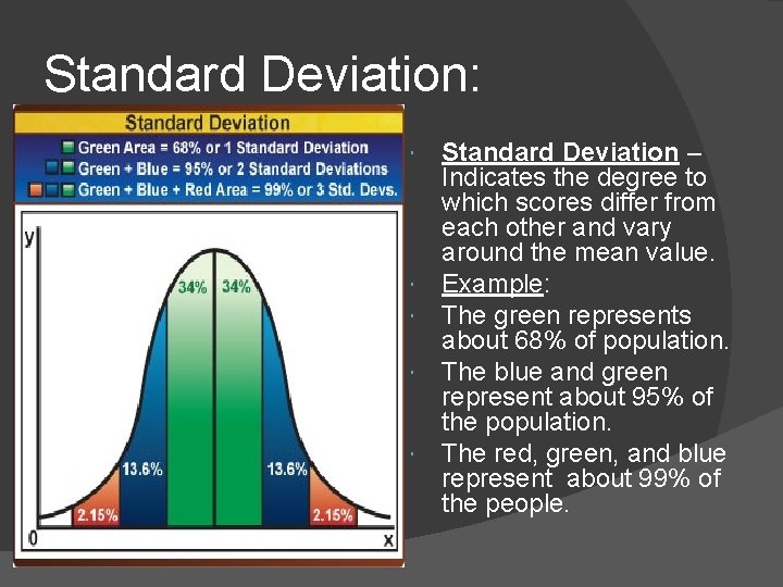 Standard Deviation: Standard Deviation – Indicates the degree to which scores differ from each