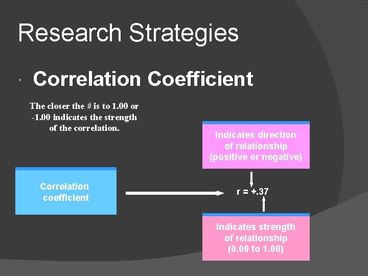 Research Strategies Correlation Coefficient The closer the # is to 1. 00 or -1.