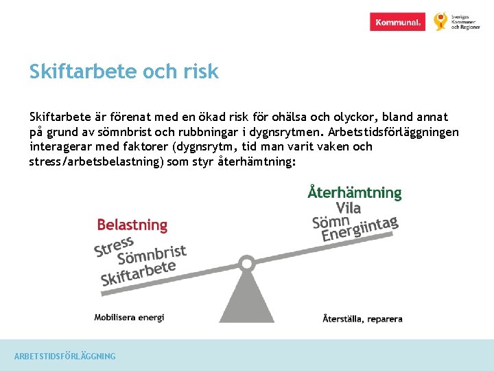 Skiftarbete och risk Skiftarbete är förenat med en ökad risk för ohälsa och olyckor,
