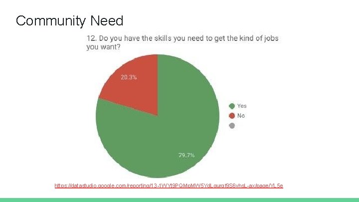 Community Need https: //datastudio. google. com/reporting/13 -1 WYt 9 PQMp. MW 5 Yd. Lgurqf