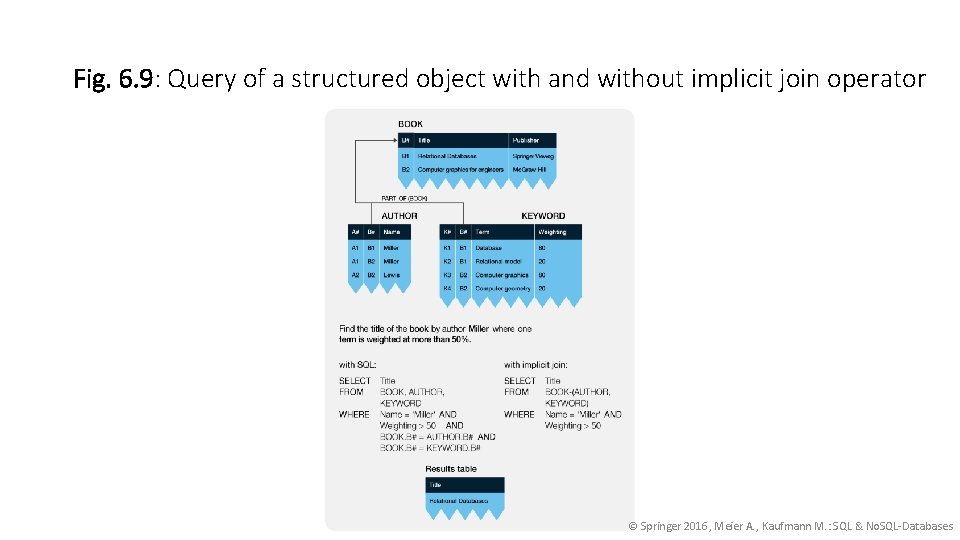 Fig. 6. 9: Query of a structured object with and without implicit join operator