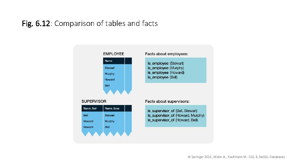 Fig. 6. 12: Comparison of tables and facts © Springer 2016, Meier A. ,