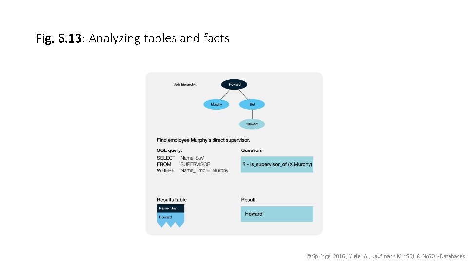 Fig. 6. 13: Analyzing tables and facts © Springer 2016, Meier A. , Kaufmann