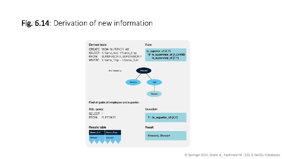 Fig. 6. 14: Derivation of new information © Springer 2016, Meier A. , Kaufmann