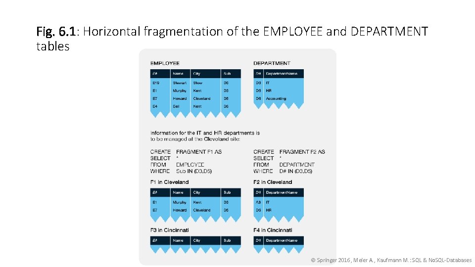 Fig. 6. 1: Horizontal fragmentation of the EMPLOYEE and DEPARTMENT tables © Springer 2016,
