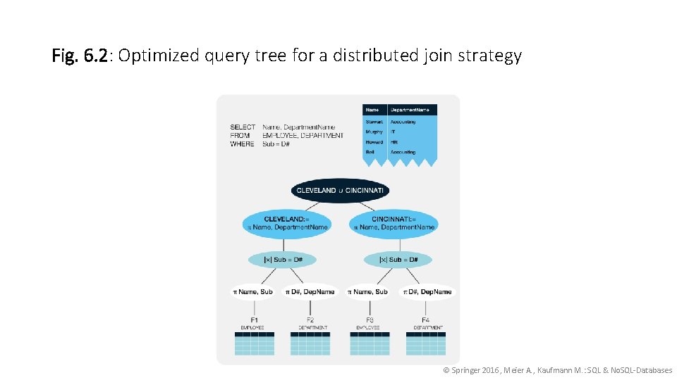 Fig. 6. 2: Optimized query tree for a distributed join strategy © Springer 2016,
