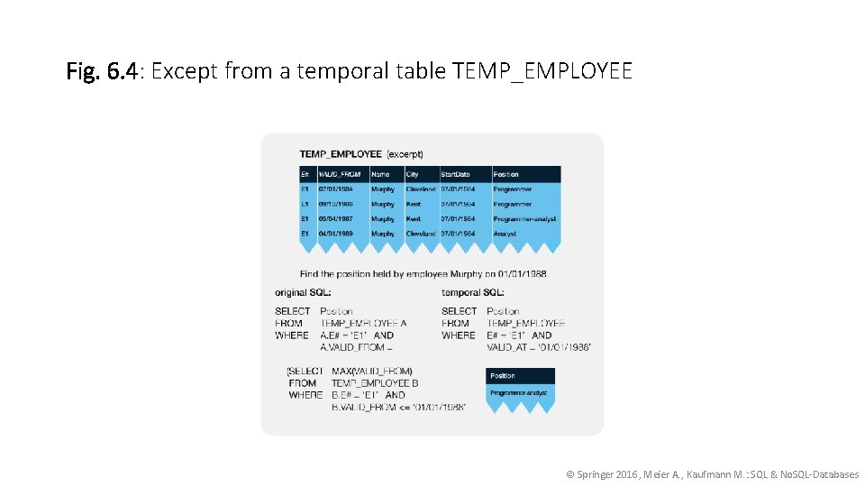 Fig. 6. 4: Except from a temporal table TEMP_EMPLOYEE © Springer 2016, Meier A.