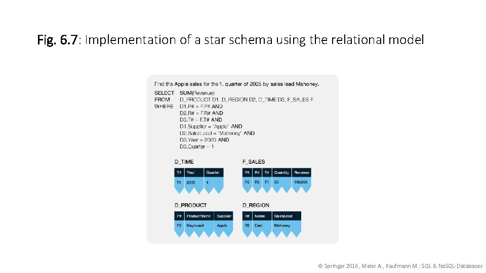 Fig. 6. 7: Implementation of a star schema using the relational model © Springer