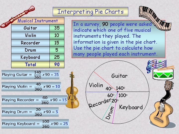 Interpreting Pie Charts 35 Violin 10 Recorder 15 Drum 5 Keyboard 25 Total 90