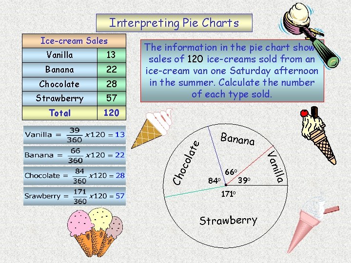 Interpreting Pie Charts 22 Chocolate 28 Strawberry 57 Total 120 e Banana 39 o