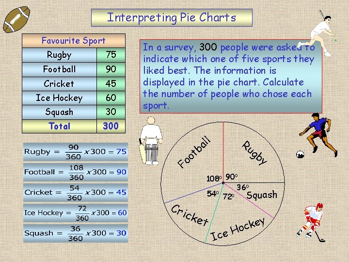 Interpreting Pie Charts Favourite Sport Rugby 75 Football 90 Cricket 45 Ice Hockey 60