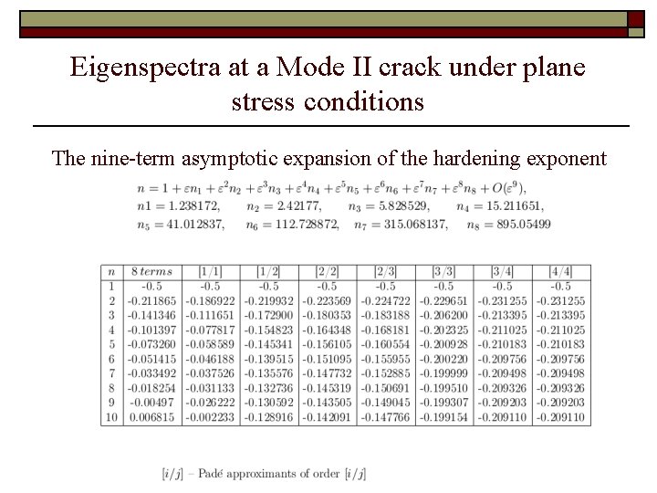 Eigenspectra at a Mode II crack under plane stress conditions The nine-term asymptotic expansion