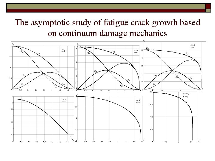 The asymptotic study of fatigue crack growth based on continuum damage mechanics 