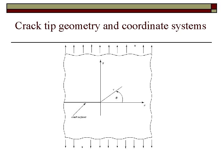 Crack tip geometry and coordinate systems 