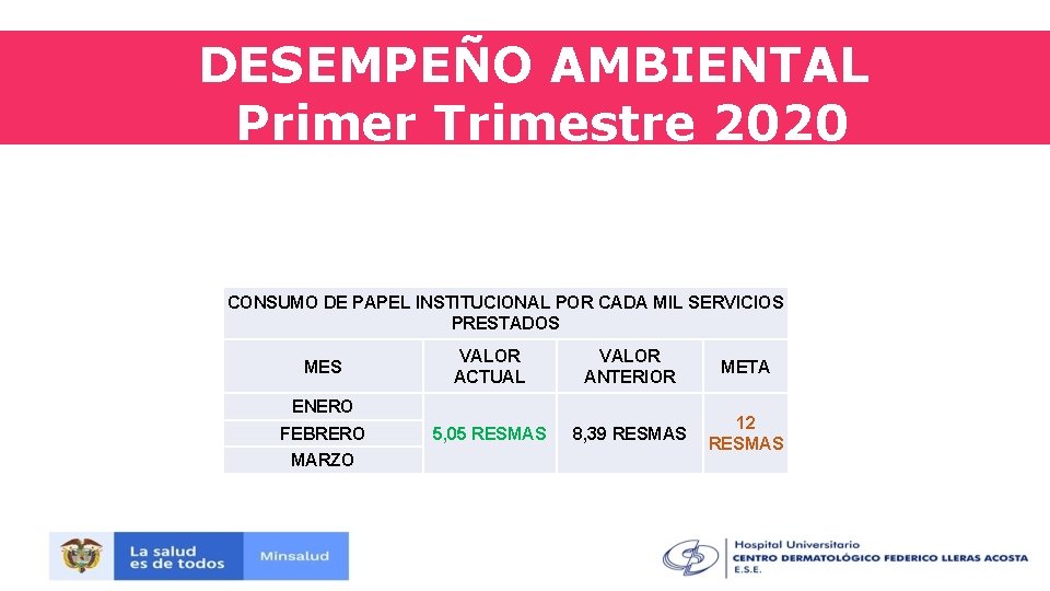 DESEMPEÑO AMBIENTAL Primer Trimestre 2020 CONSUMO DE PAPEL INSTITUCIONAL POR CADA MIL SERVICIOS PRESTADOS