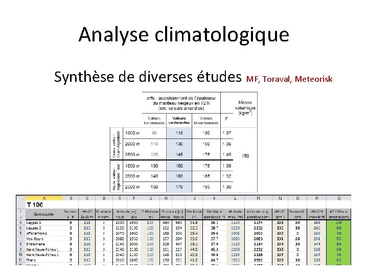 Analyse climatologique Synthèse de diverses études MF, Toraval, Meteorisk 