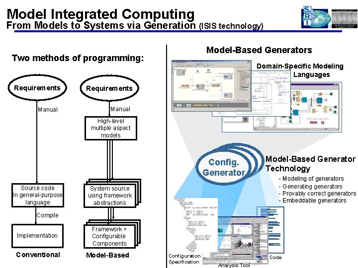 Model Integrated Computing From Models to Systems via Generation (ISIS technology) Model-Based Generators Two
