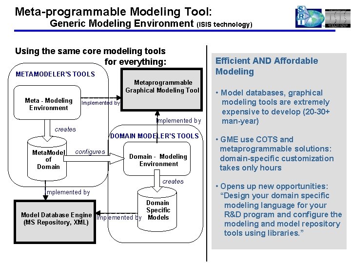 Meta-programmable Modeling Tool: Generic Modeling Environment (ISIS technology) Using the same core modeling tools