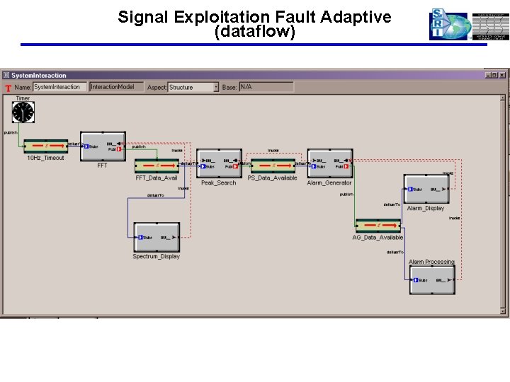 Signal Exploitation Fault Adaptive (dataflow) 