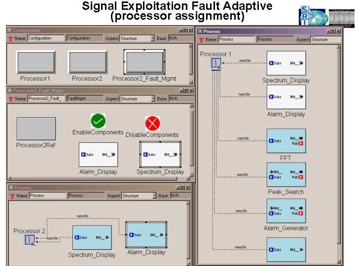Signal Exploitation Fault Adaptive (processor assignment) 