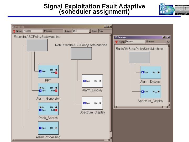 Signal Exploitation Fault Adaptive (scheduler assignment) 