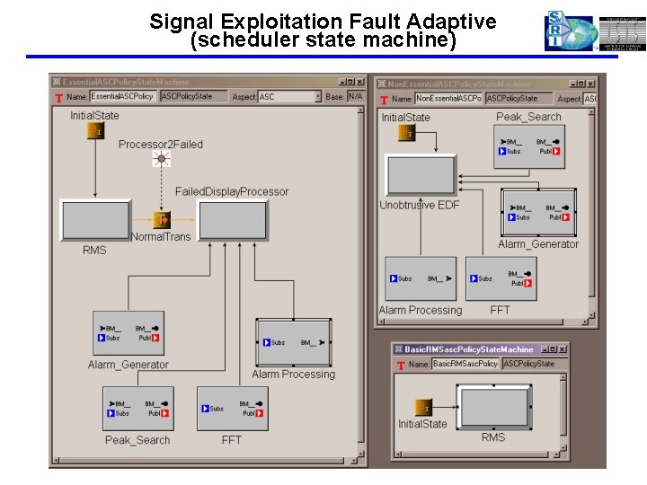 Signal Exploitation Fault Adaptive (scheduler state machine) 