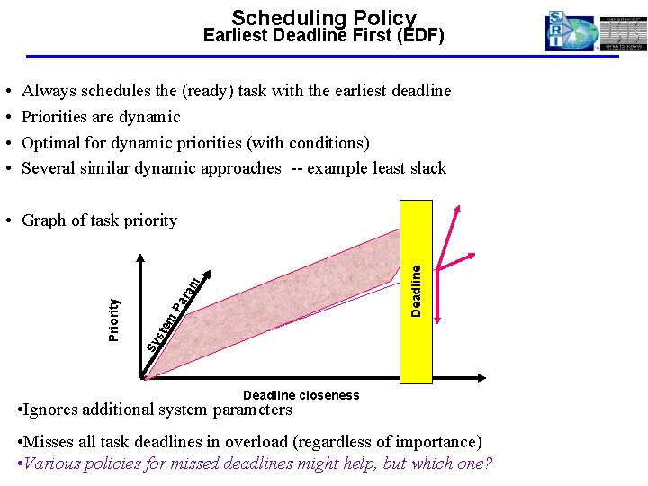 Scheduling Policy Earliest Deadline First (EDF) • • Always schedules the (ready) task with