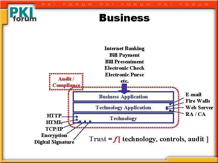 Business Audit / Compliance Internet Banking Bill Payment Bill Presentment Electronic Check Electronic Purse