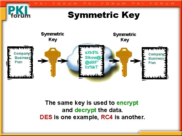 Symmetric Key Company Business Plan Symmetric Key s. Xk$% Sikow@ @dil. IF* lix%k. T