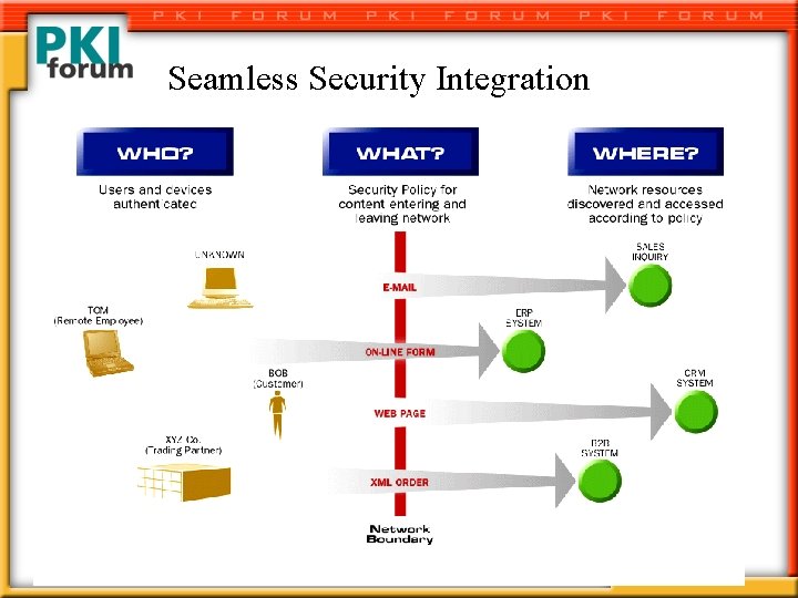 Seamless Security Integration 