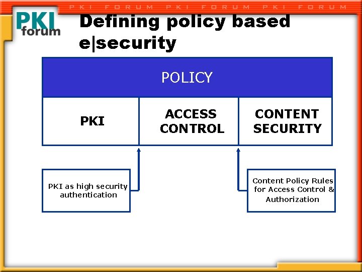 Defining policy based e|security POLICY PKI as high security authentication ACCESS CONTROL CONTENT SECURITY