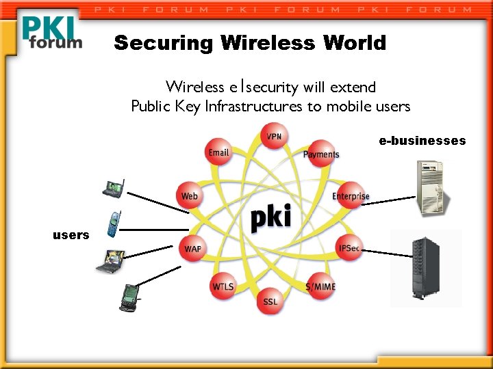 Securing Wireless World Wireless e|security will extend Public Key Infrastructures to mobile users e-businesses