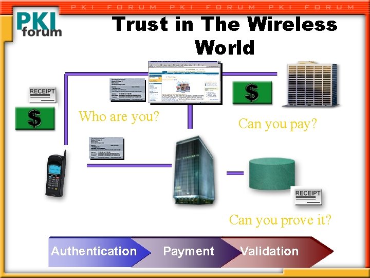 Trust in The Wireless World Who are you? Can you pay? Can you prove