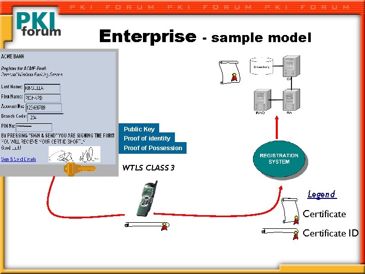 Enterprise - sample model Public Key Proof of identity Proof of Possession WTLS CLASS