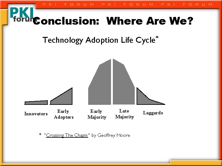 Conclusion: Where Are We? Technology Adoption Life Cycle* Innovators Early Adopters Early Majority Late