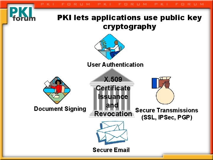 PKI lets applications use public key cryptography User Authentication Document Signing X. 509 Certificate